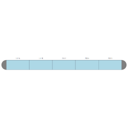 Timeline Slicer