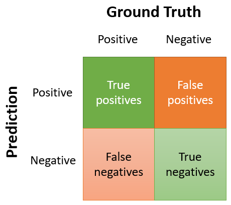 Matriz de confusión