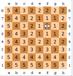 Distancia del tablero de ajedrez