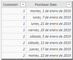 Datos de partida