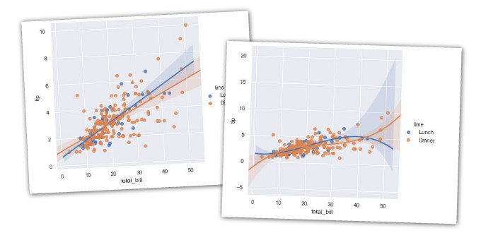 Relaciones entre variables cuantitativas y cualitativas