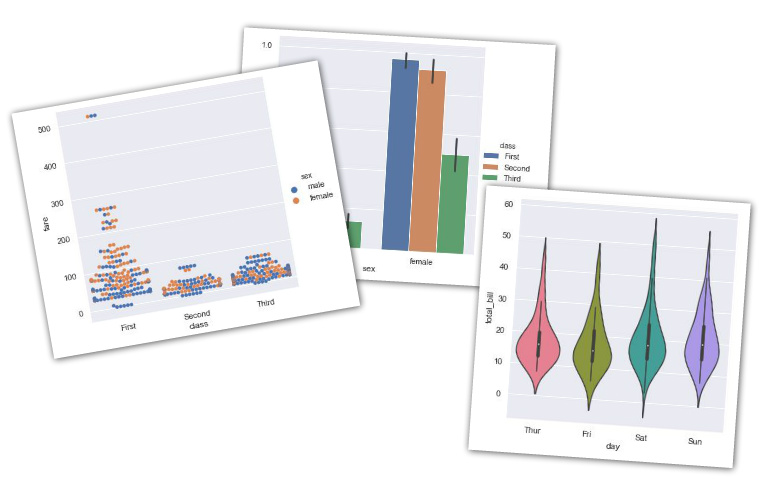 Relaciones entre variables cuantitativas y cualitativas