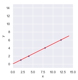 Reducción de dimensionalidad - Conjunto de datos