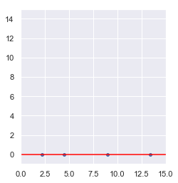 Reducción de dimensionalidad