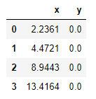 Conjunto de datos transformado