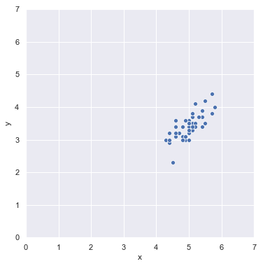 Principal Component Analysis