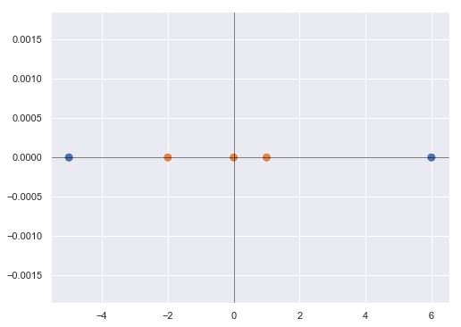 Puntos no separables linealmente