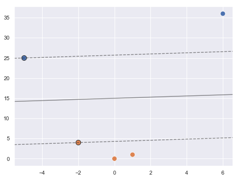 Hiperplano de máximo margen