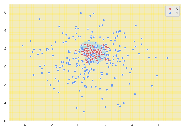 Áreas de asignación de cada clase