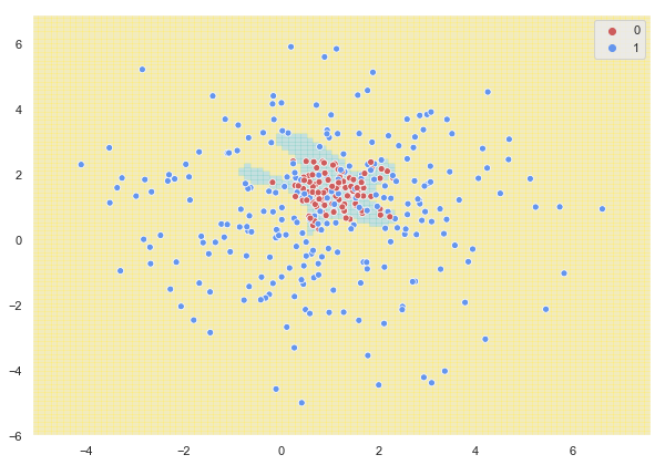 Áreas de asignación de cada clase con un valor alto del parámetro C