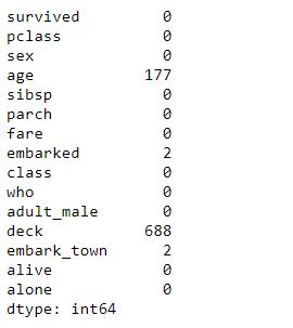 Campos con valores nulos en el dataset Titanic