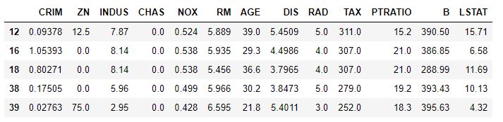 Características predictivas del dataset "Boston"