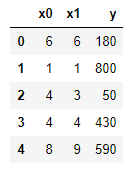 Análisis de regresión