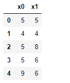 Análisis de regresión