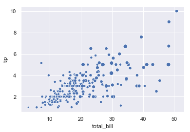 scatterplot sin leyenda