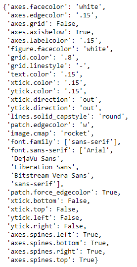 Componentes de un estilo