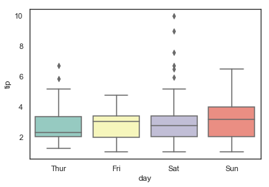 Uso de estilos modificados
