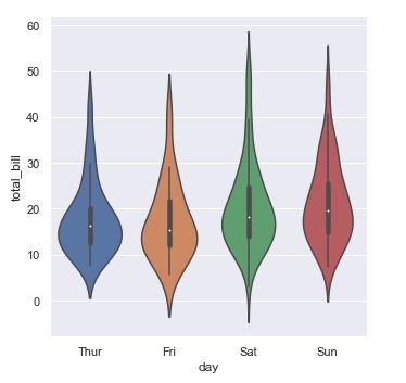 Violin plot