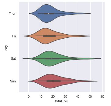 Violin plot