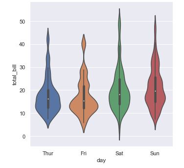 Violin plot