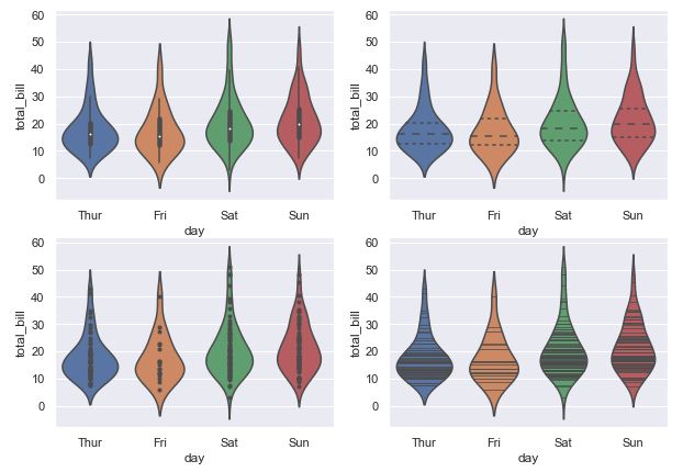 Violin plot
