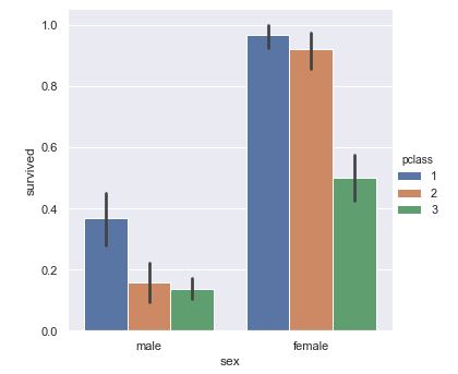 Bar plot