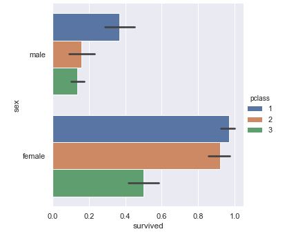 Bar plot
