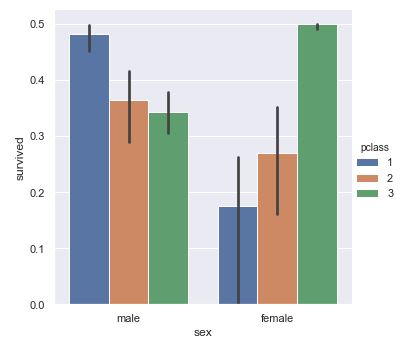 Bar plot