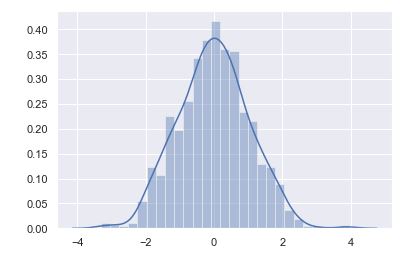La función seaborn.distplot