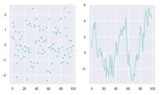 Datos de entrada en relaciones entre variables cuantitativas