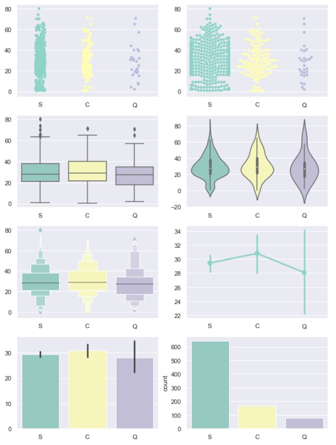Datos de entrada en relaciones entre variables cuantitativas y cualitativas