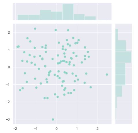 Datos de entrada en distribuciones