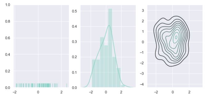 Datos de entrada en distribuciones