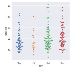 Funcionalidad de seaborn