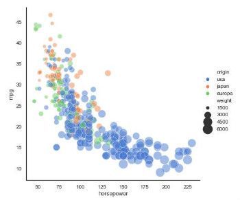 Funcionalidad de seaborn
