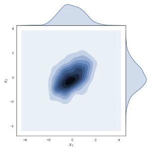 Funcionalidad de seaborn