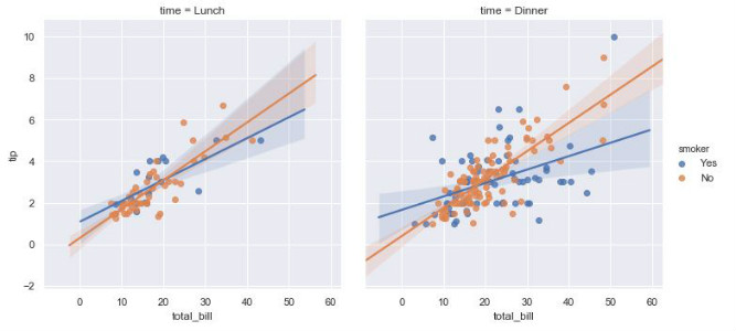 Funcionalidad de seaborn