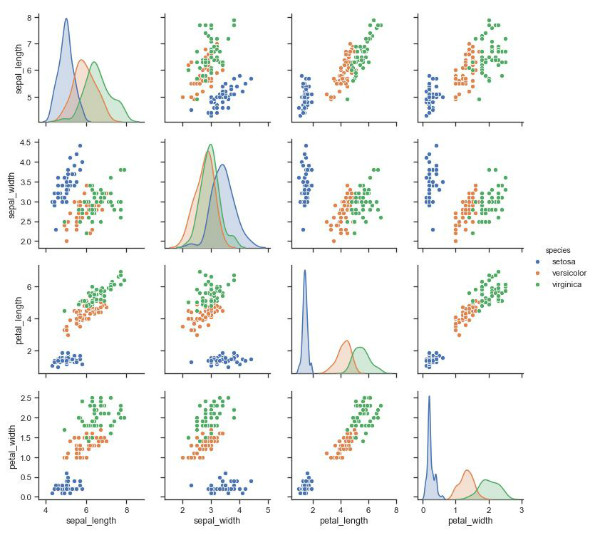 Funcionalidad de seaborn