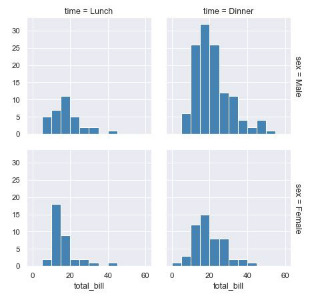 Funcionalidad de seaborn