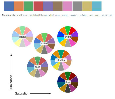 Funcionalidad de seaborn