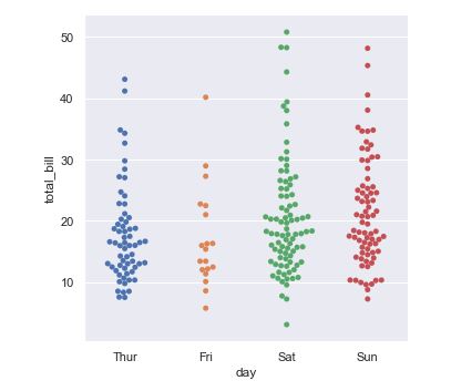 Funciones a nivel de figura y de ejes