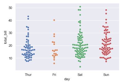 Funciones a nivel de figura y de ejes