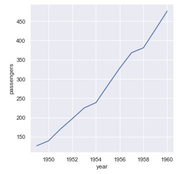 Gráfico de líneas con agregación
