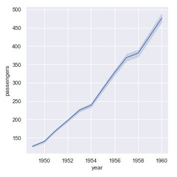 Gráfico de líneas con agregación