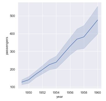 Gráfico de líneas con agregación