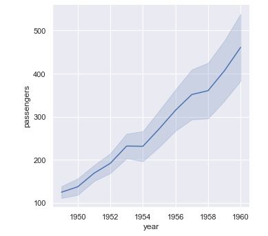 Gráfico de líneas con agregación