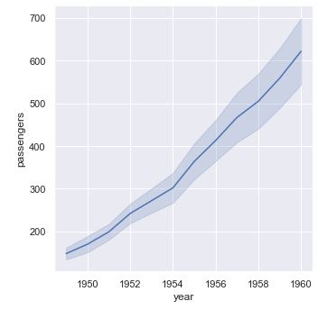 Gráfico de líneas con agregación