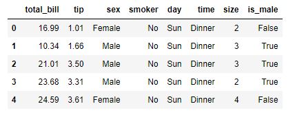 Regresiones logísticas