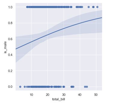 Regresiones logísticas