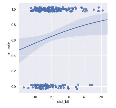 Regresiones logísticas